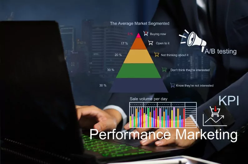 analytics and performance monitoring