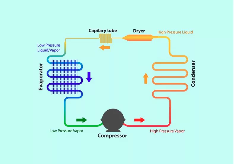 refrigeration cycle diagram